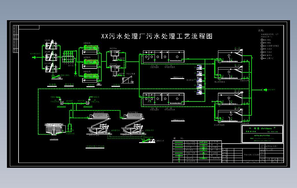 污水处理厂处理工艺流程图