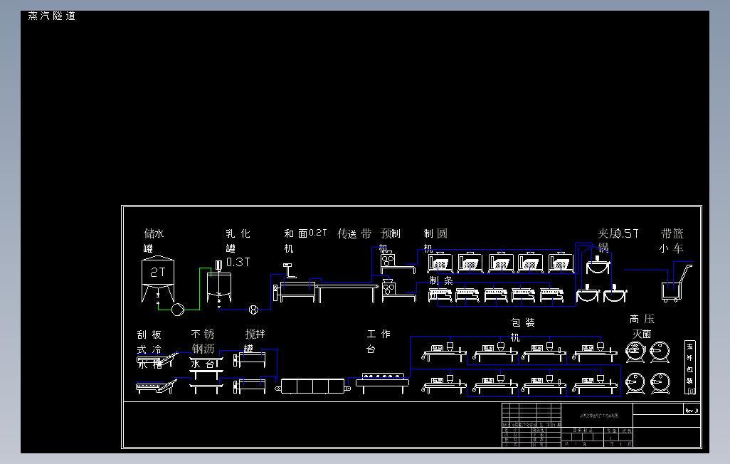 新型方便面生产线工艺图