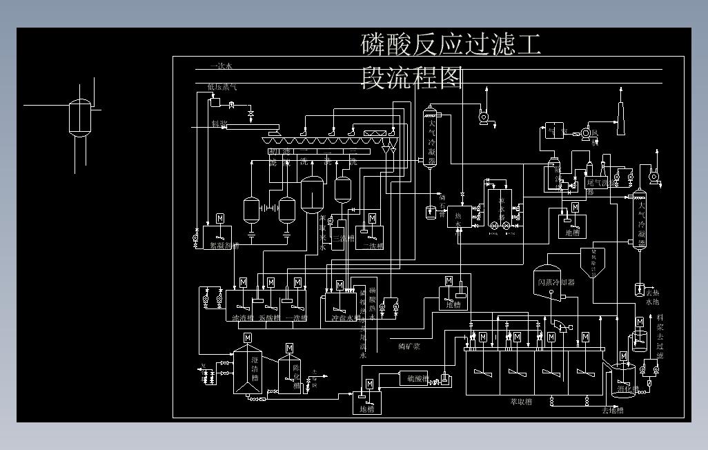 磷酸工艺流程图