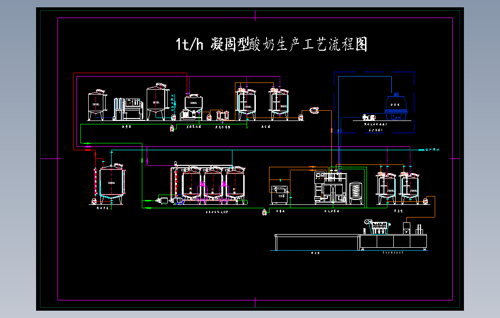 1T凝固型酸奶生产工艺流程图