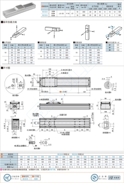 全封闭直线模组RC10系列