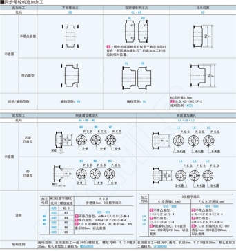 凸肩型同步带轮-AT10型TABAT10TSBAT10TNBAT10
