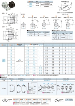 凸肩型同步带轮-P2M型TABP2MTSBP2MTNBP2M