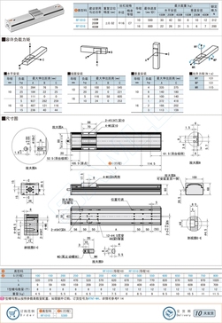 半封闭直线模组RF10系列