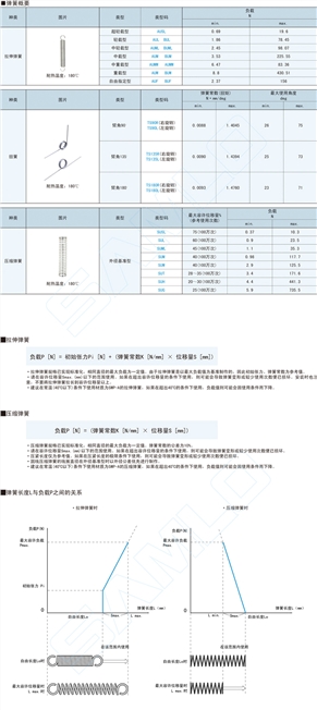 拉伸弹簧-中重载型AUMWBUMW