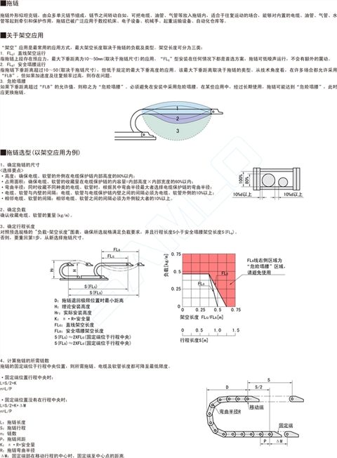 拖链-45系列全封闭两侧打开型TFS45