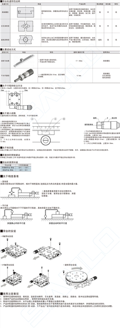 旋转滑台-经济型EGZR60EGZR90EGZR125