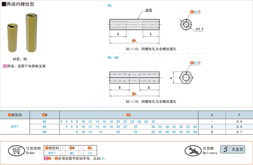 铜支柱-两端内螺纹型BTFT_STEP_模型图纸下载 – 懒石网