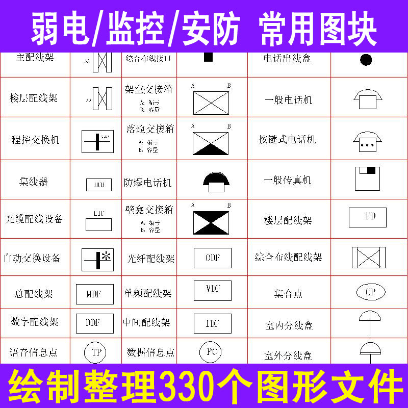 安防监控弱电CAD图块图形常用设计图库图标素材资料_AutoCAD 2007_模型图纸下载 – 懒石网
