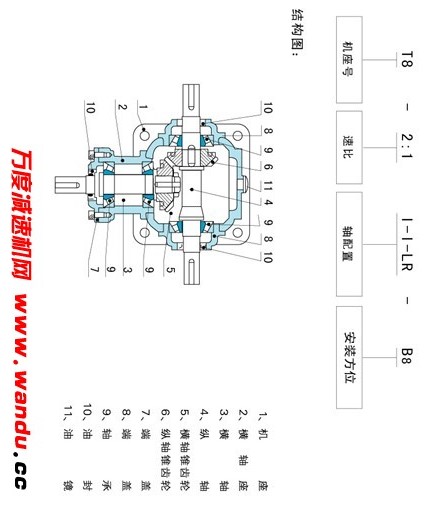 汽车发动机清洗生产线超声波清洗环节设计(含全部文档,word、3D和2D,SW格式