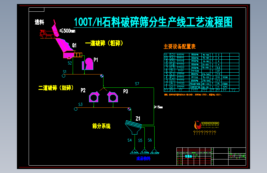 石料破碎筛分工艺流程图