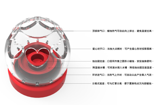 蜡烛灯