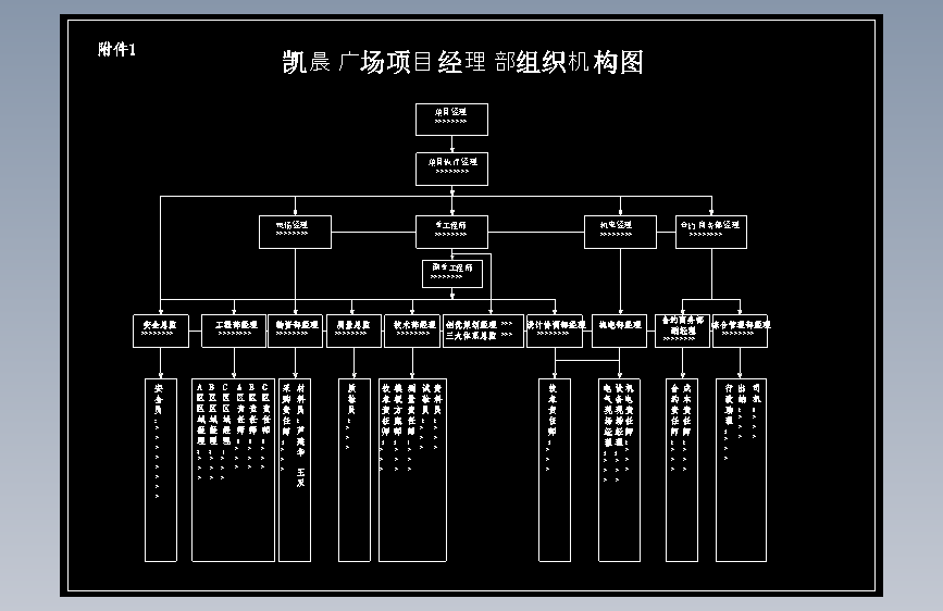 凯晨广场工程施工组织设计
