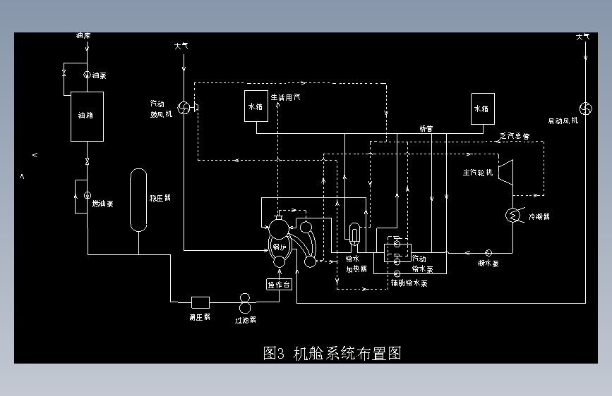 核工程锅炉系统