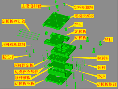 护罩壳侧壁冲孔模设计