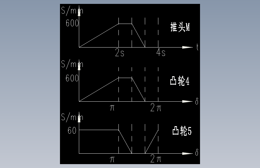 旋转型洗瓶机设计