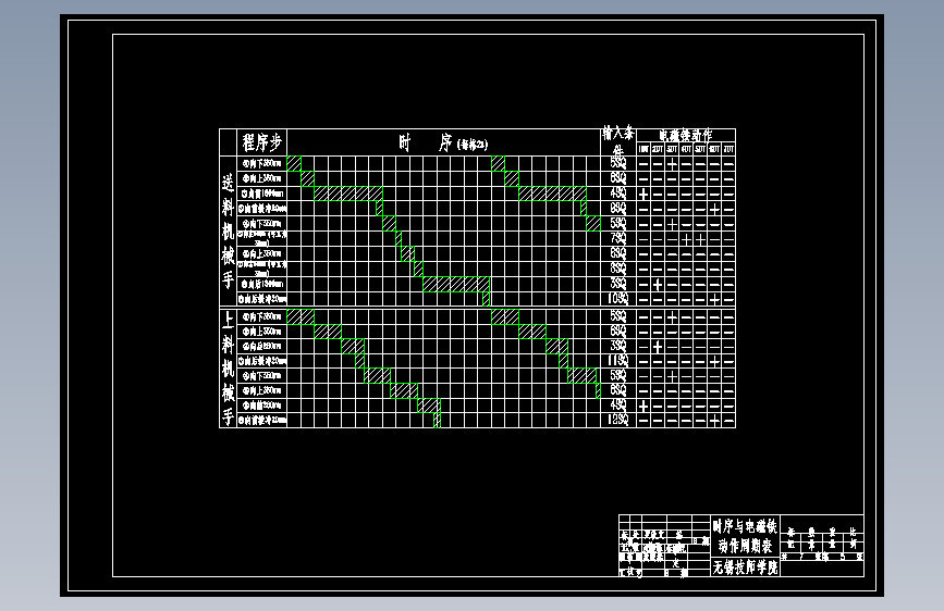 凸轮轴加工自动线机械手