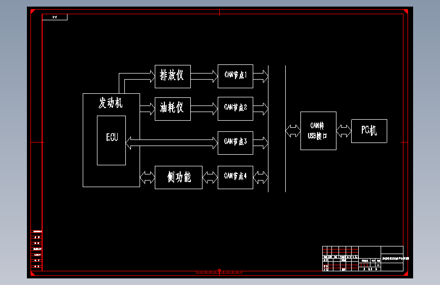 电控汽油机标定系统及台架试验方法研究
