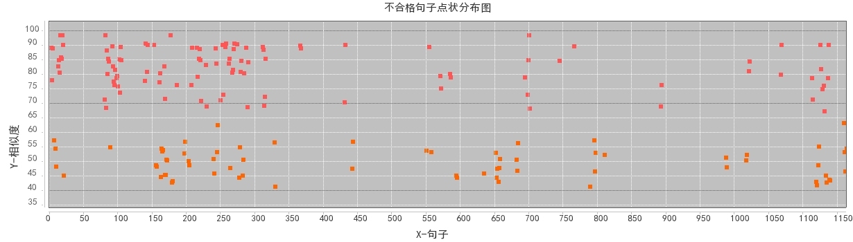 ZL30E装载机液压系统设计