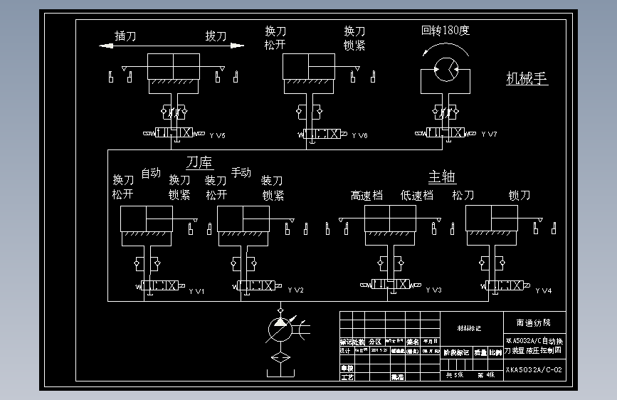 4A028--基于XKA5032A数控立式升降台铣床自动换刀装置的设计