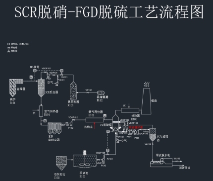 E1349-scr-fgd脱硫脱销流程图