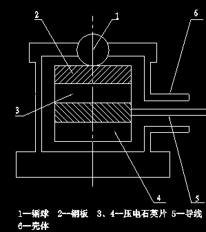 机械振动测试系统的设计