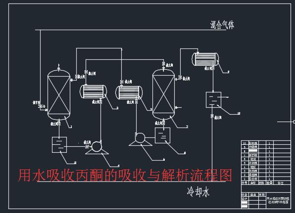 处理量2200m3h水吸收丙酮填料塔设计414958=100