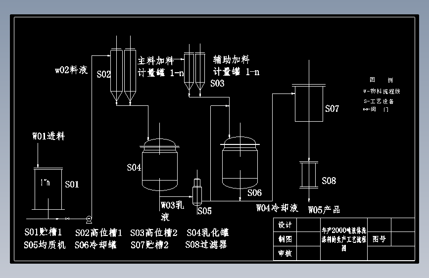 年产2000吨液体洗涤剂生产冷却罐工艺设计CAD+说明书==913584=250