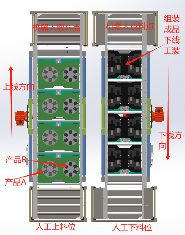 05-1重型辊筒输送循环线