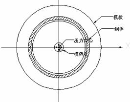 XO1-深圆筒底孔冲压工艺及模具CAD毕业设计图纸CAD235186