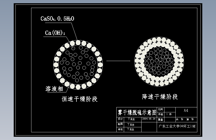 电厂烟气石灰喷雾干燥法脱硫设计旋转喷雾干燥法设计50