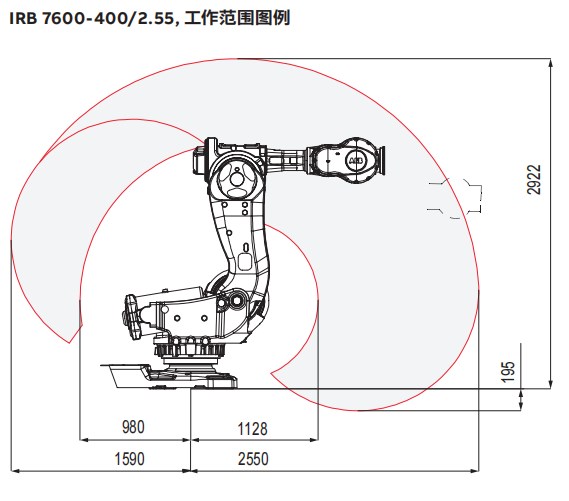 IRB7600-SW6_400-255六轴工业机器人资料