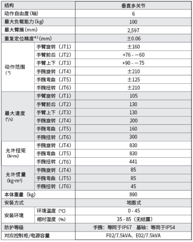 川崎BX100L六轴工业机器人三维模型资料