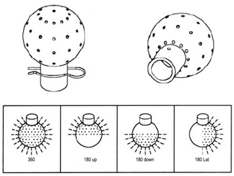 喷射球是清洗储罐和容器的主要部件