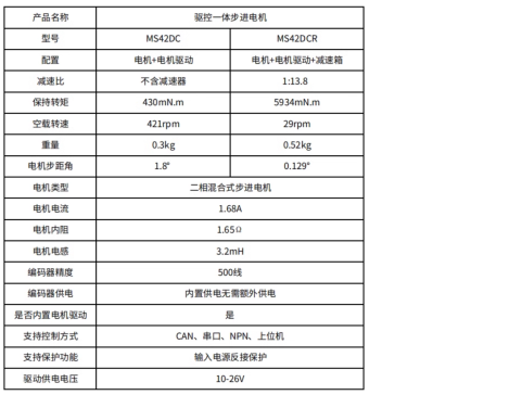发送的零件