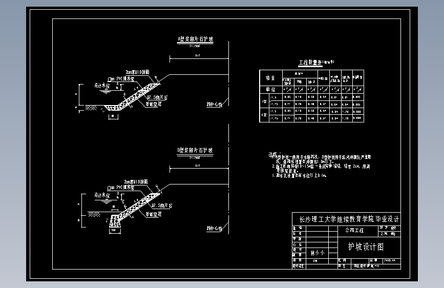 总长1100米路基宽度为27m四车道说明及CAD图（公路路线平、纵、横设计，路基工程设计，路面工程设计，桥型、涵洞设计，施工组织设计 ...