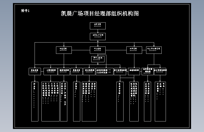 凯晨广场工程施工组织设计