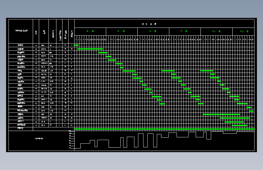 2677.9平米三层框架办公楼工程量计算及施工组织（含建筑结构施工图、平面图、进度图、网络图）