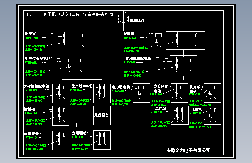 工厂企业低压配电系统JLSP浪涌保护器选型图