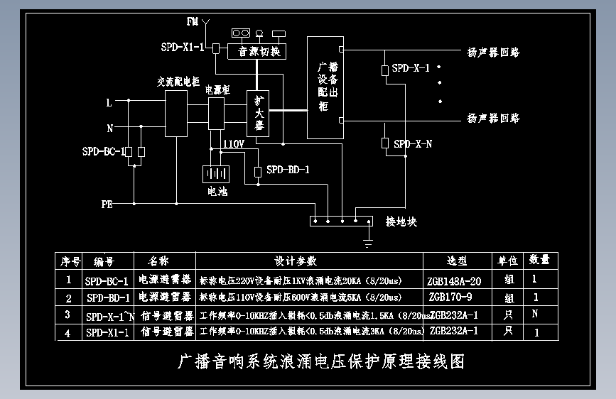 BA和音乐防浪涌电压做法