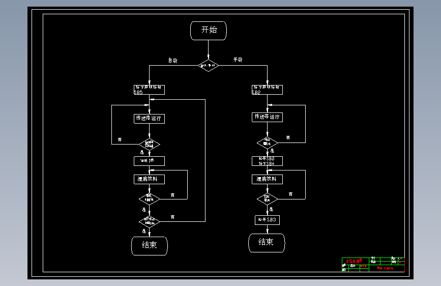 饮料灌装生产流水线PLC控制系统设计==167412=250