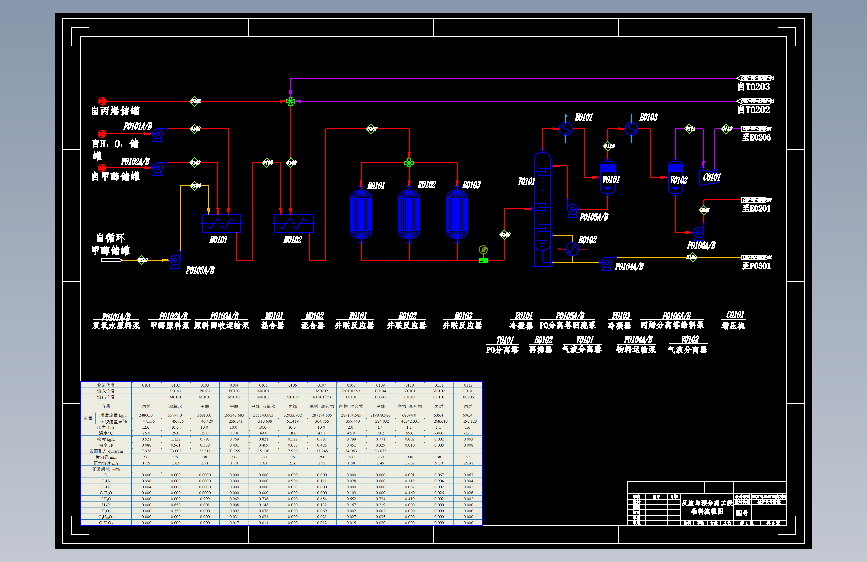HPPO法250kta环氧丙烷工艺设计 1182002=300_AutoCAD 2007_模型图纸下载 – 懒石网