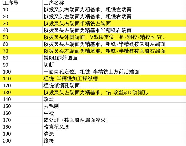K036- CA10B解放牌汽车第四速及第五速变速叉加工工艺及铣左端面夹具设计