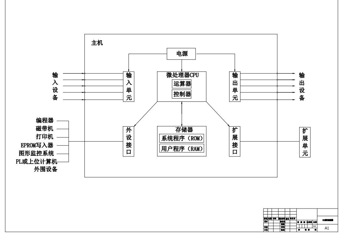 D0095-CW6163卧式车床数控改造之 PLC控制系统设计CAD+说明书==367089=1000