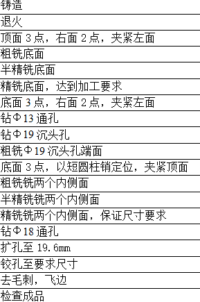 2380-支架工艺规程及钻Φ20孔夹具设计（中心高45）