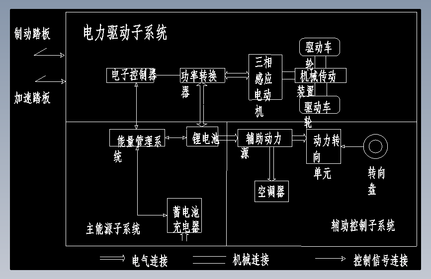 纯电动汽车电力驱动系统设计438611