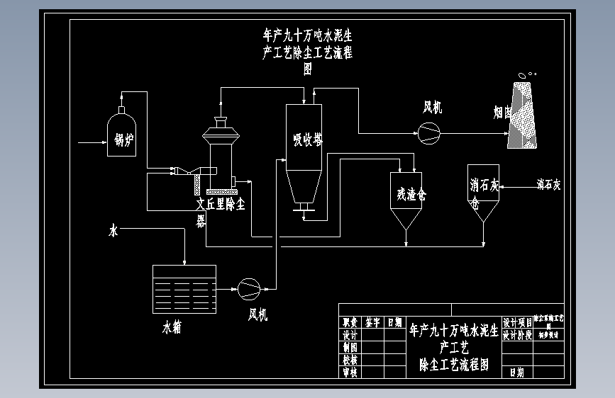 年产九十万吨水泥生产工艺除尘工艺流程图