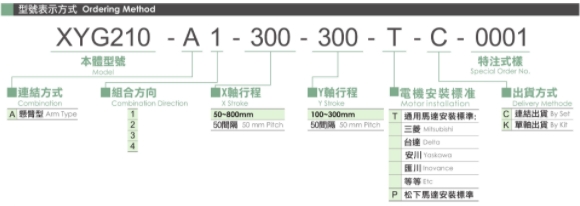 悬臂滑台模组 XYG210-A4系列 40款