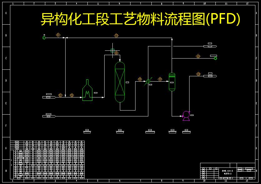 D0999-年产110万吨对二甲苯（PX）工艺设计+CAD+说明书==1182047=300