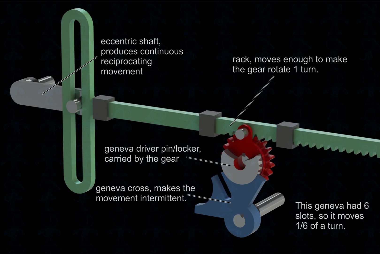 间歇停顿往复式齿轮齿条传动机构